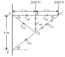 543_Problems on Cantilever Truss2.png